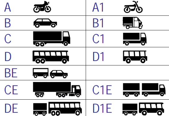 Führerschein kaufen